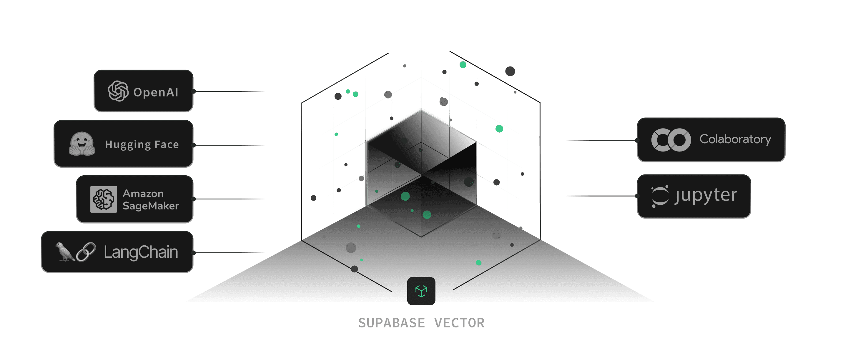 AI frameworks and tools that work with Supabase Vector